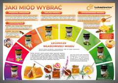 Tablica edukacyjna 60x42cm JAKI MIÓD WYBRAĆ Tablica edukacyjna 60x42cm JAKI MIÓD WYBRAĆ